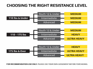resistance level chart for rocket bungees
